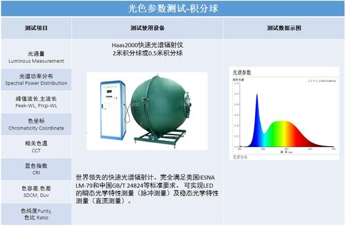 深圳信測(cè)標(biāo)準(zhǔn)技術(shù)服務(wù)股份有限公司 以專業(yè)鑄就信任，用技術(shù)服務(wù)未來(lái)